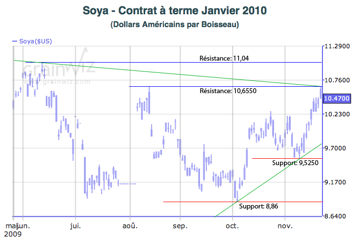 CAT soya tech mt 23 nov 09